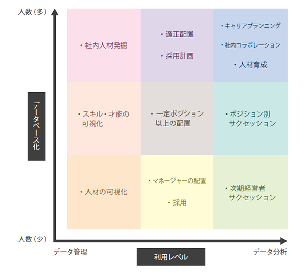 データ導入はサイダスが実施するからすぐに簡単に使える