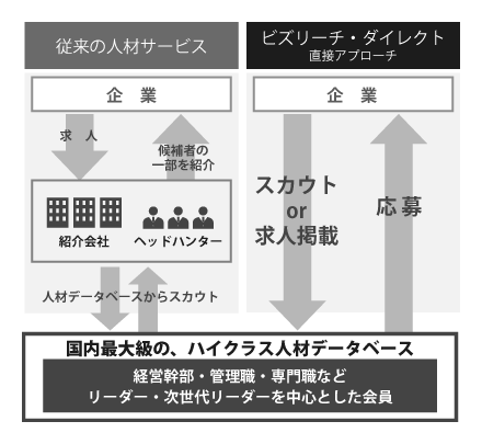 良い人材に出会えていない、というジレンマを払拭