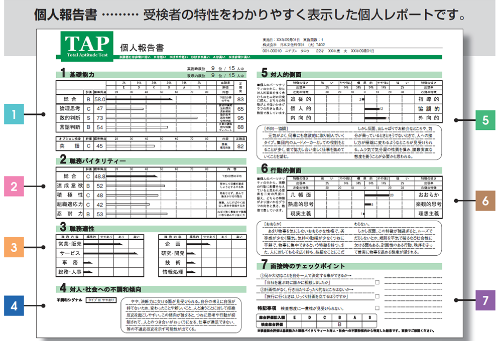 総合適性検査「TAP」| HRプロ