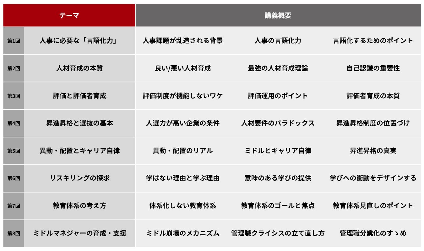 HR Professional College