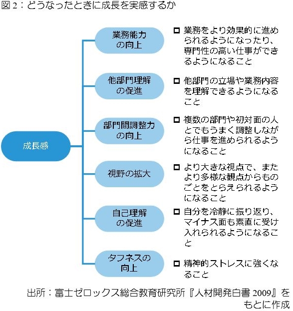 なぜ部下が育たないのか~部下育成に必要な3つの観点~(前編)(2 ...