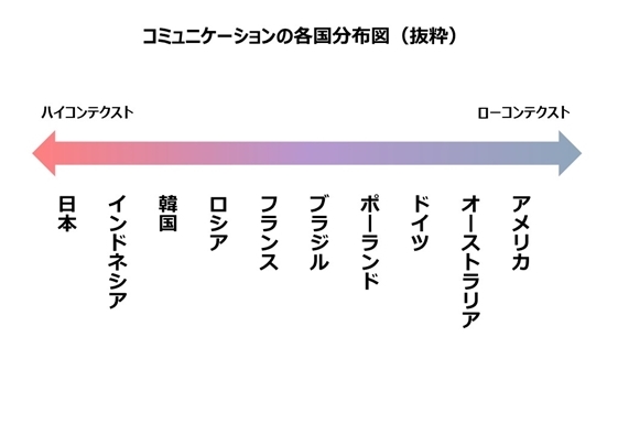 コンテクスト ハイ