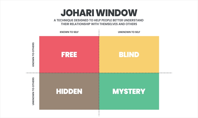 「ジョハリの窓」の意味や効果とは？ ワークの際に役立つやり方の注意点やコーチングの参考になる活用例を解説