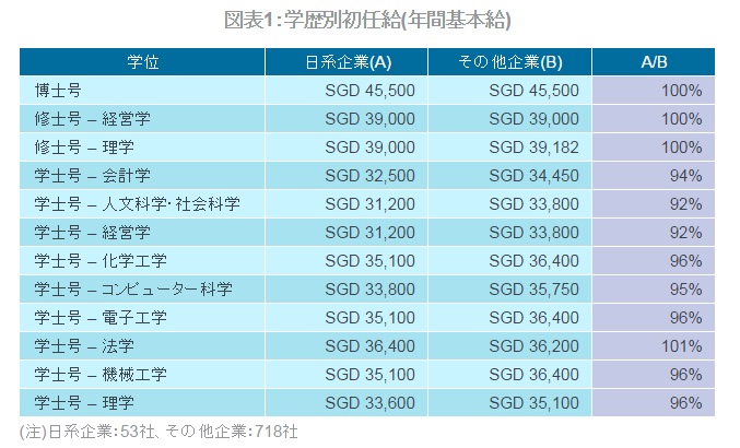 コリアグランドセール 第44回 日系多国籍企業のためのASEAN人材戦略 ―EVP（企業の社員 ビジネス・経済