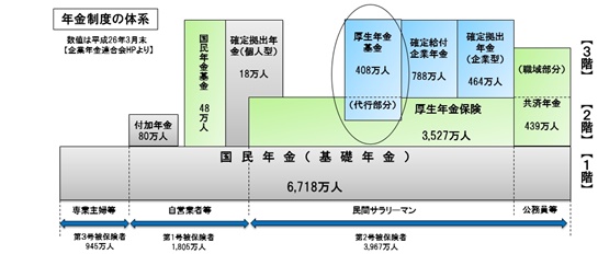 第1回 厚生年金基金の現状とリスク | 人事のプロを支援するHRプロ