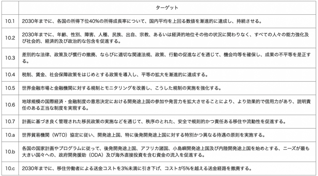 表：SDGs目標10のターゲット一覧