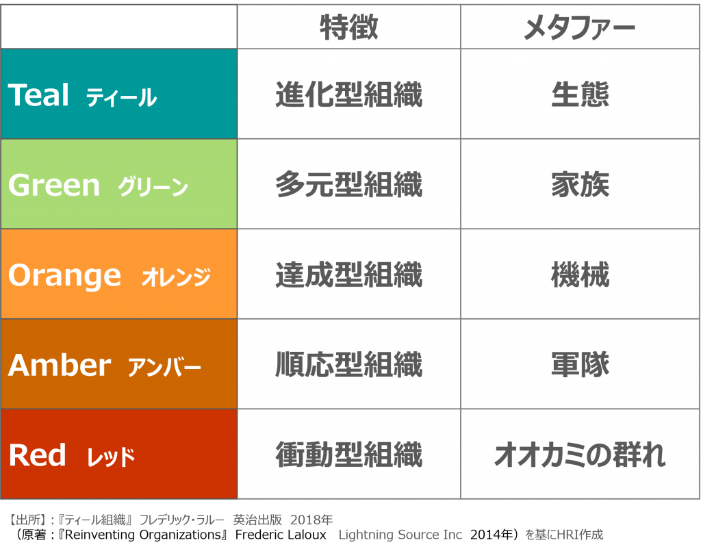 ティール組織とは?企業事例や組織モデル、運営方法を解説 | ミライイ|HRインスティテュート オウンドメディア