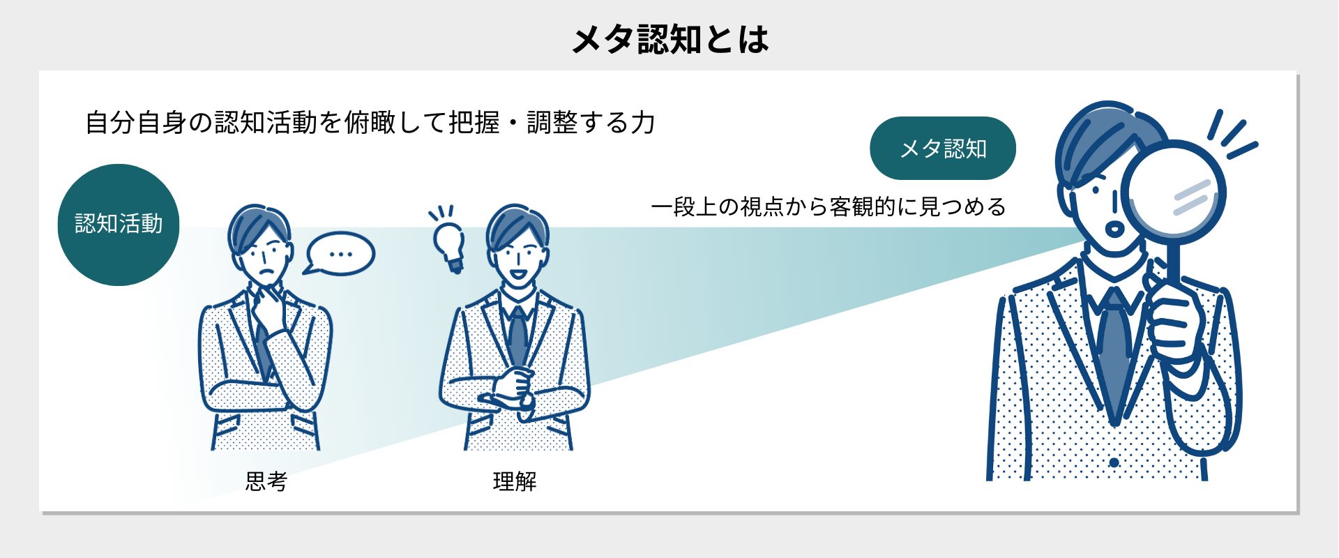 自分 を 客観 的 に 見る